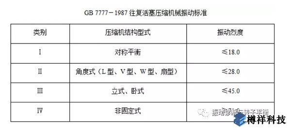 生產(chǎn)現(xiàn)場常見19種設(shè)備振動(dòng)正常范圍值