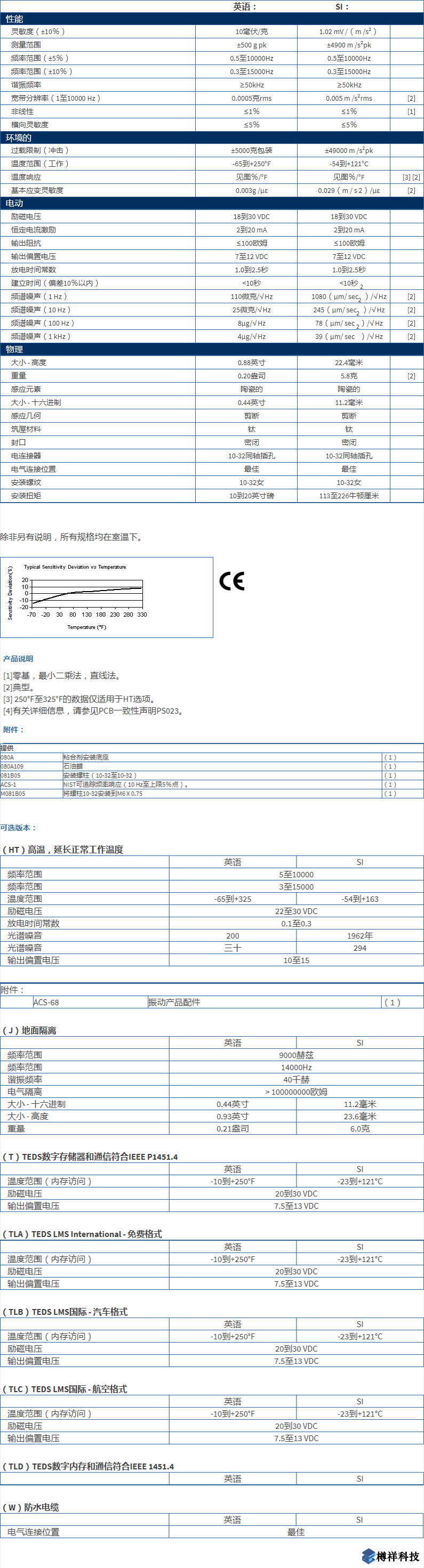 美***進口PCB單軸加速度振動傳感器型號：352C04產品詳細參數